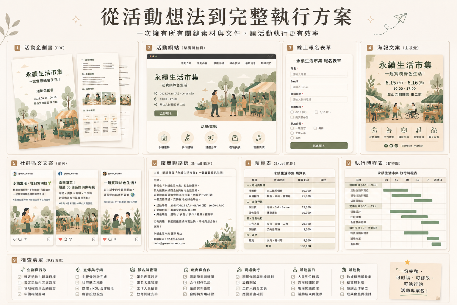 活動企劃書、活動網站、報名表單、海報文案、預算表、時程表與檢查清單的成果圖